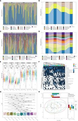 Gut microbiota were altered with platelet count and red blood cell count in immune thrombocytopenia patients with different treatments